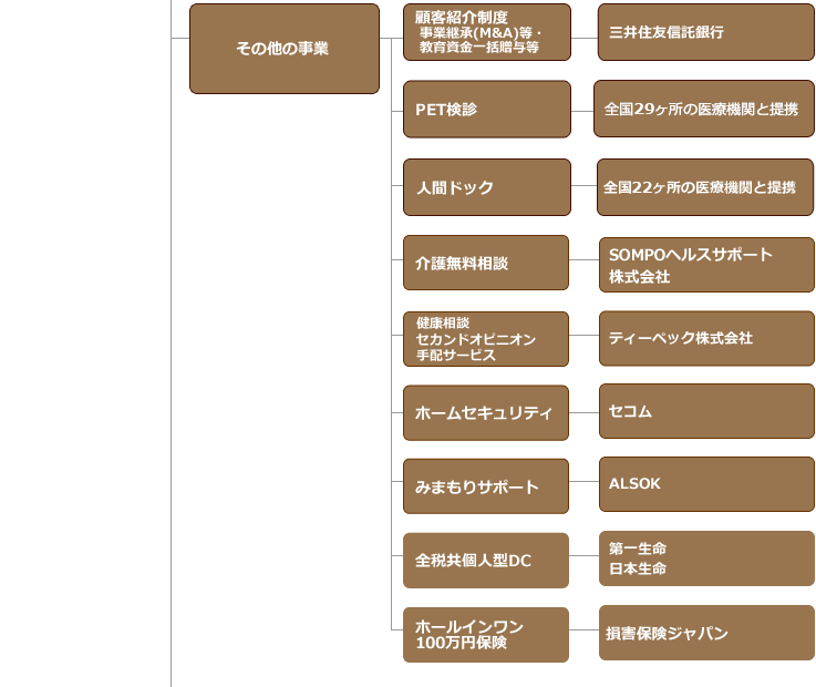 全税共 組織図