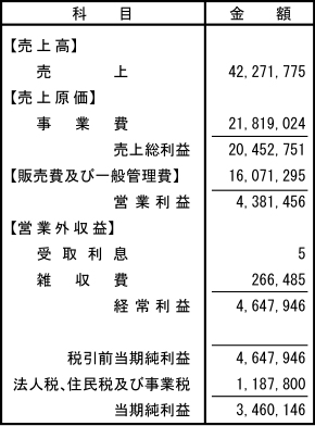 vvZ